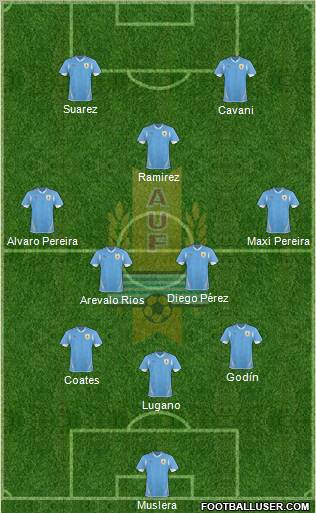 Uruguay Formation 2012
