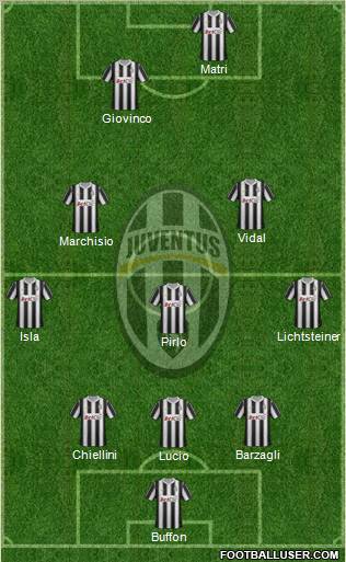 Juventus Formation 2012
