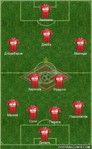 Spartak Moscow Formation 2012