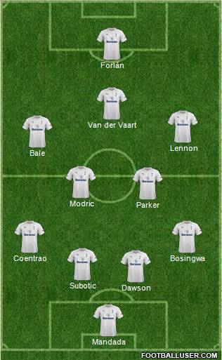 Tottenham Hotspur Formation 2012