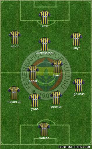 Fenerbahçe SK Formation 2012