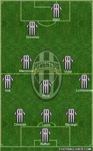 Juventus Formation 2012