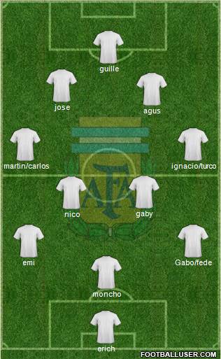 Argentina Formation 2012