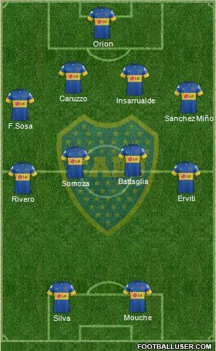 Boca Juniors Formation 2012