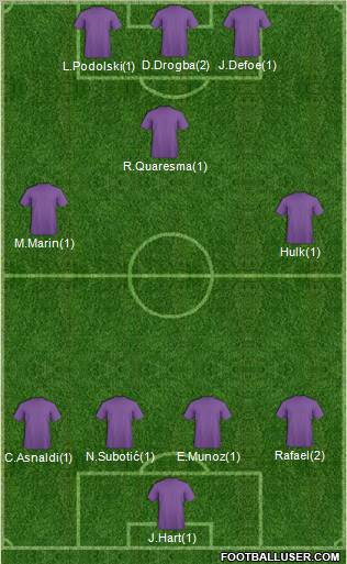 Football Manager Team Formation 2012