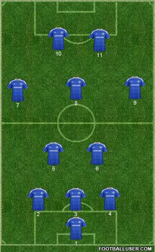 Chelsea Formation 2012
