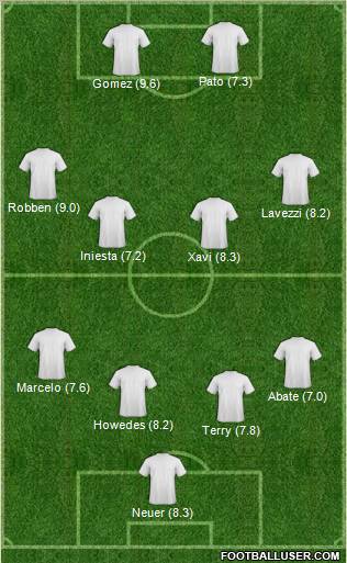 Dream Team Formation 2012
