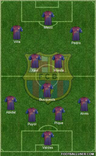 F.C. Barcelona Formation 2012