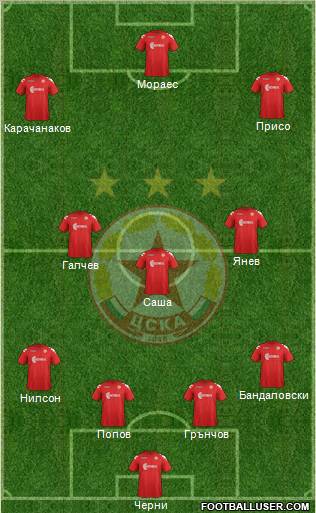 CSKA (Sofia) Formation 2012