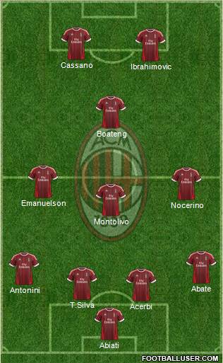 A.C. Milan Formation 2012