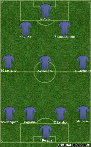 Fifa Team Formation 2012