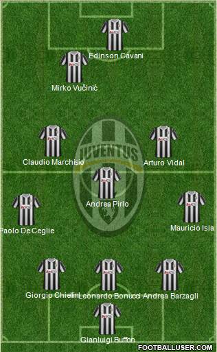 Juventus Formation 2012