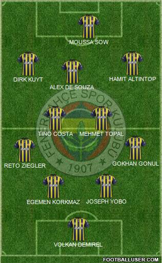 Fenerbahçe SK Formation 2012