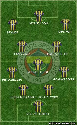 Fenerbahçe SK Formation 2012