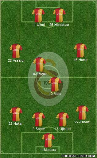 Galatasaray SK Formation 2012