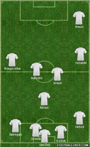 Champions League Team Formation 2012
