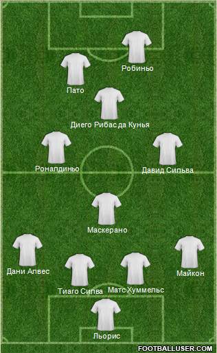 Dream Team Formation 2012