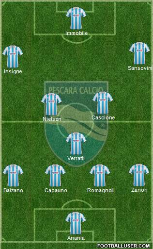 Pescara Formation 2012