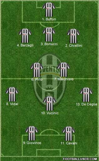 Juventus Formation 2012
