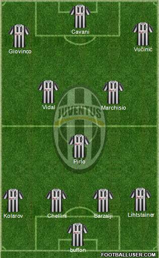 Juventus Formation 2012