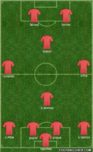 Dream Team Formation 2012