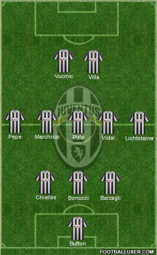 Juventus Formation 2012