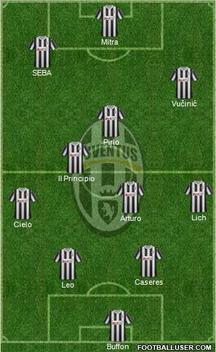 Juventus Formation 2012