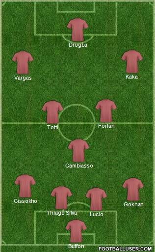 Pro Evolution Soccer Team Formation 2012