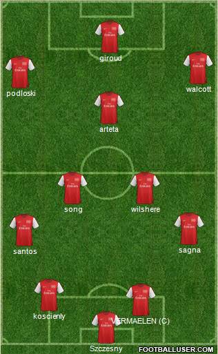 Arsenal Formation 2012
