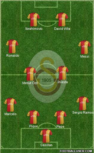 Galatasaray SK Formation 2012