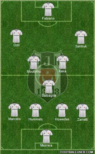 Besiktas JK Formation 2012