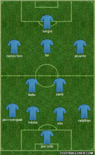 Fifa Team Formation 2012