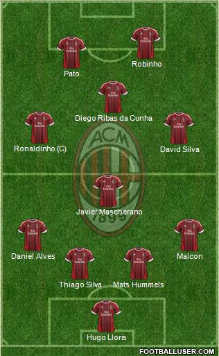A.C. Milan Formation 2012
