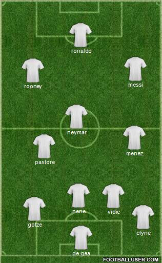 Dream Team Formation 2012