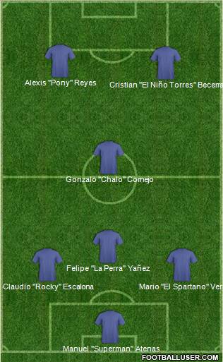 Dream Team Formation 2012