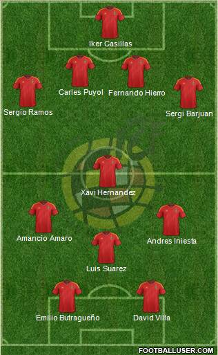 Spain Formation 2012