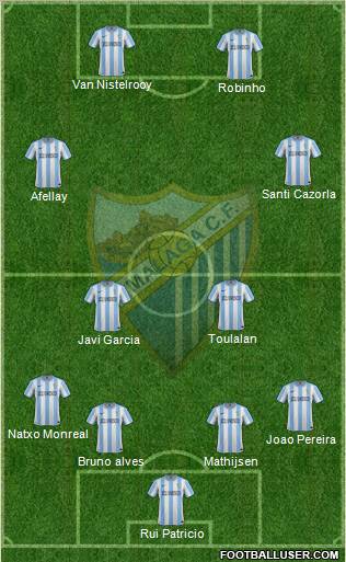 Málaga C.F., S.A.D. Formation 2012