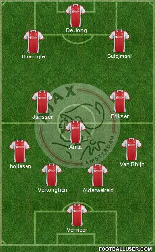 AFC Ajax Formation 2012