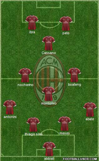 A.C. Milan Formation 2012