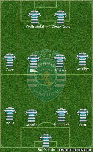 Sporting Clube de Portugal - SAD Formation 2012