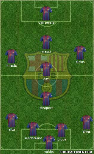 F.C. Barcelona Formation 2012