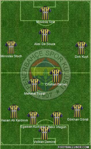 Fenerbahçe SK Formation 2012