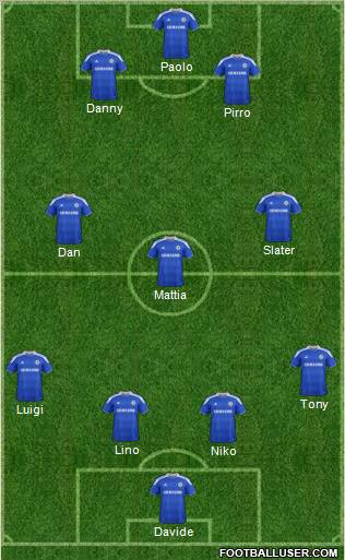 Chelsea Formation 2012