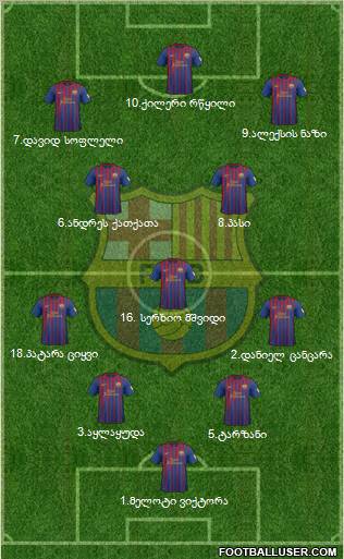 F.C. Barcelona Formation 2012