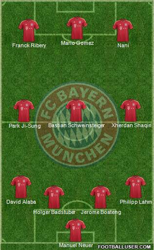 FC Bayern München Formation 2012