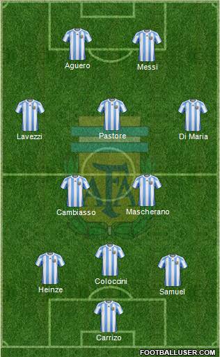 Argentina Formation 2012