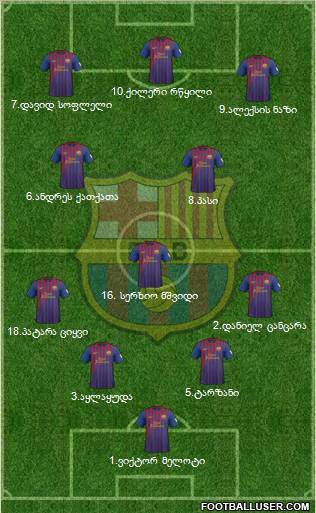 F.C. Barcelona Formation 2012