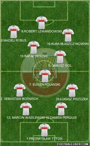 Poland Formation 2012