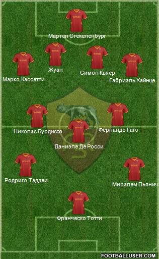 AS Roma Formation 2012
