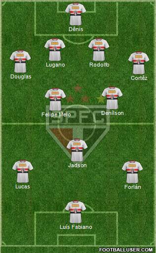 São Paulo FC Formation 2012